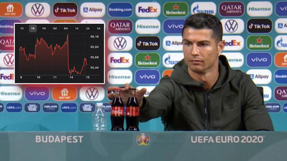  El gesto de Cristiano Ronaldo que provocó una caída en las acciones de Coca Cola