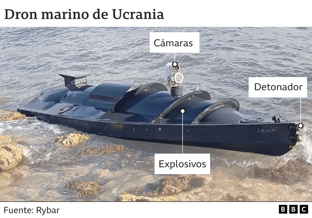 Cómo son los drones marinos que Ucrania está usando contra Rusia y por qué pueden cambiar el futuro de las batallas navales