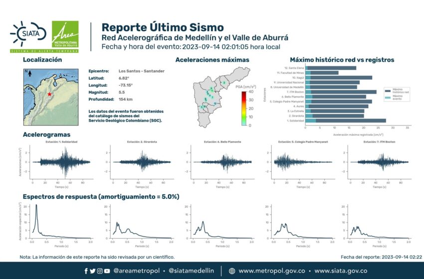  Sismo de Magnitud 5.5 Estremece a Colombia en la Madrugada