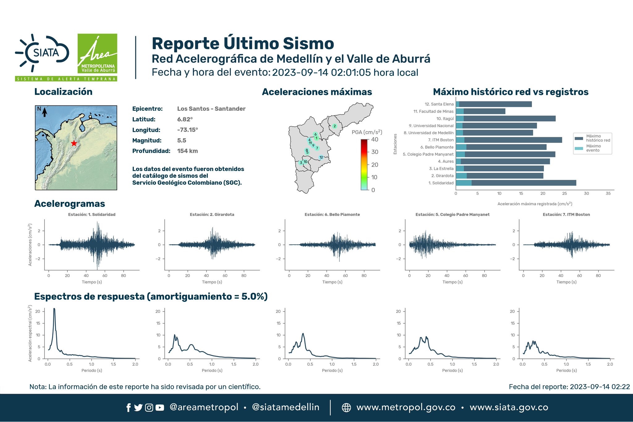 Sismo de Magnitud 5.5 Estremece a Colombia en la Madrugada