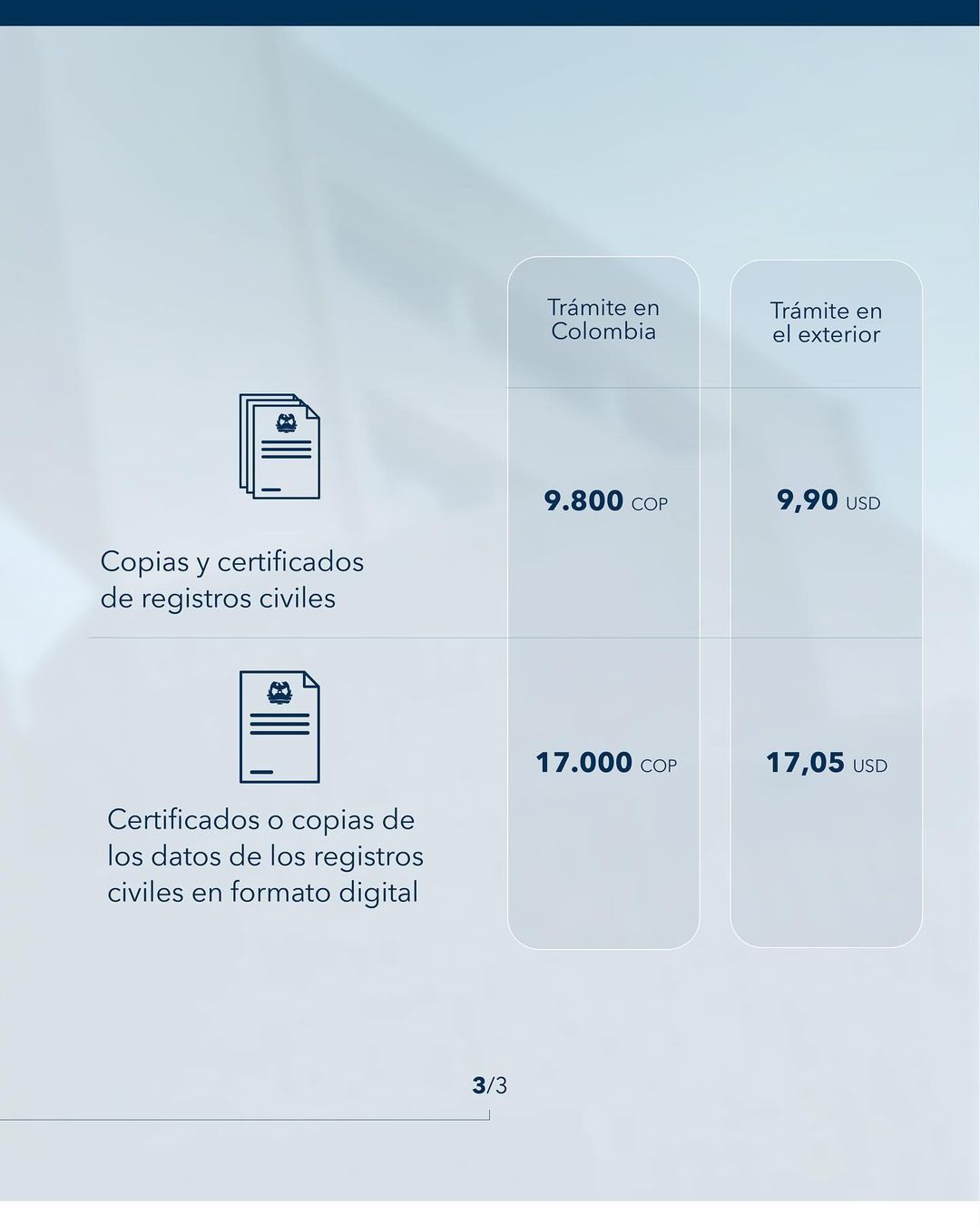 Desde el 1 de marzo, la Registraduría Nacional ajustará las tarifas de sus servicios