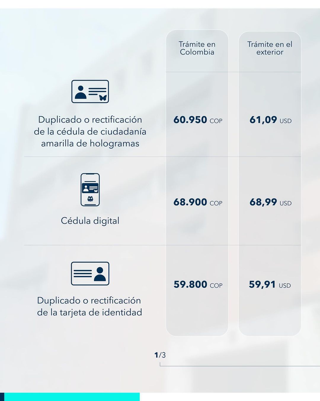 Desde el 1 de marzo, la Registraduría Nacional ajustará las tarifas de sus servicios